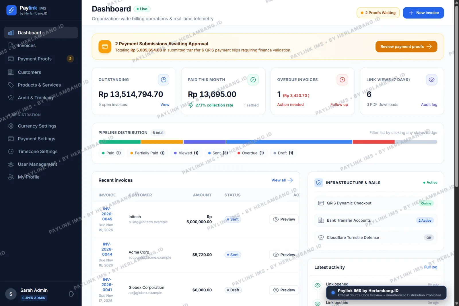 Dasbor eksekutif Paylink IMS dengan KPI keuangan dan aktivitas terbaru